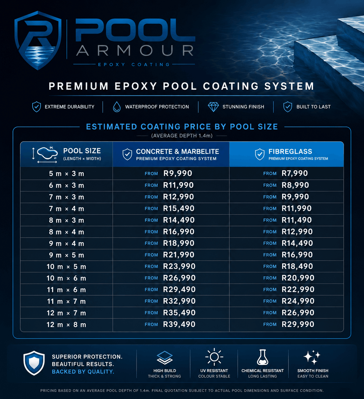 Price List